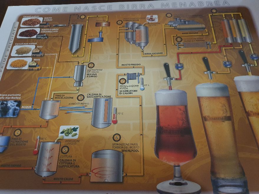 Il ciclo della birra a Casa Menabrea, a Biella